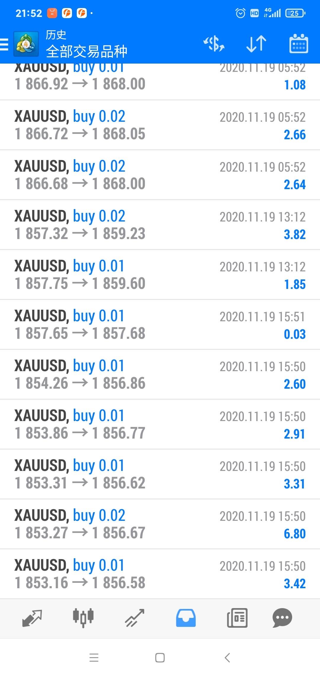 XAUUSD