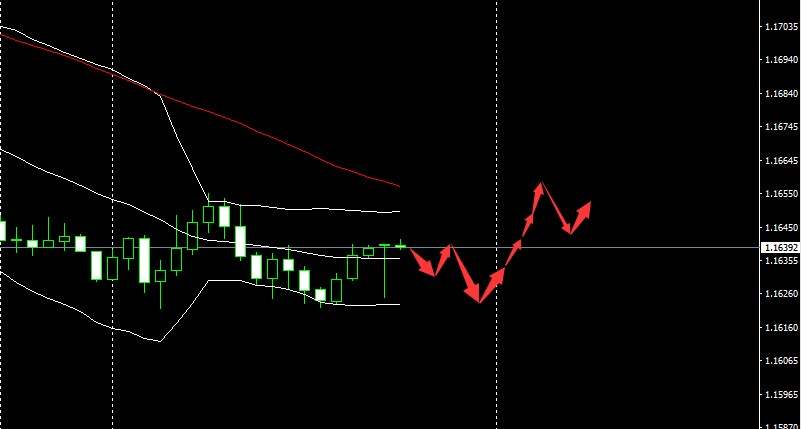 SMFX【市场早评】2020.11.03丨大选来临金价强势 原油逆袭欧镑守稳