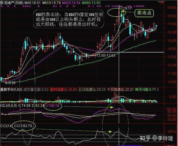 什么是杠杆炒股？后果竟然如此可怕！看完惊掉下巴