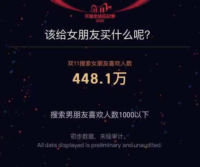 刷新纪录!天猫4982亿,京东2715亿!广东人霸屏,最爱买的居然是……