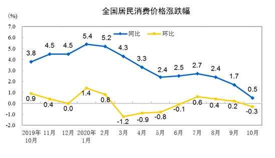 把握最新全球市场动向——华尔街图录(11月10日)