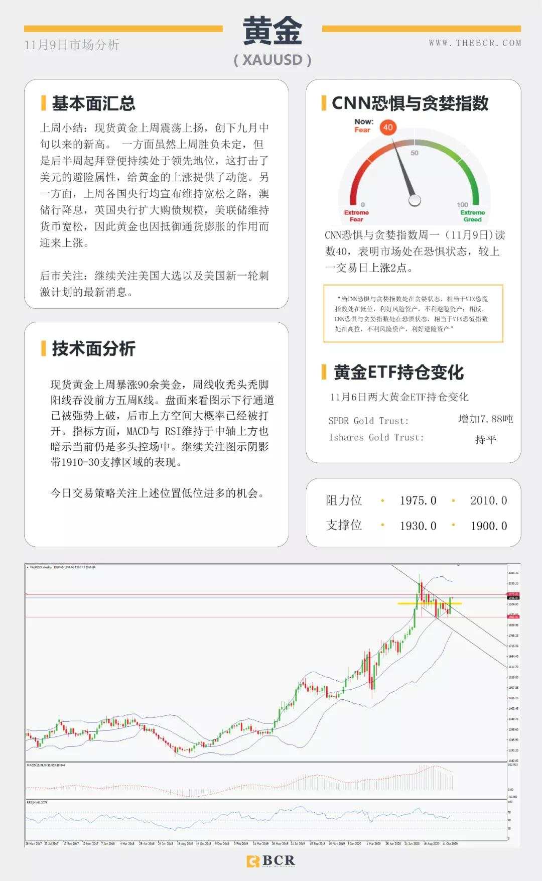 拜登胜选美元空头信心大增 继续减产美油化险为夷