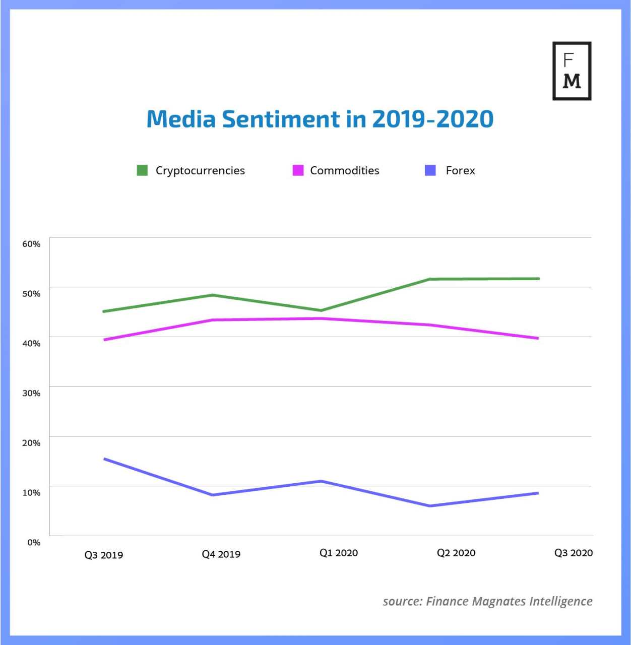 From Cryptomania to Multi-Asset Environment: What Clients Want to Trade