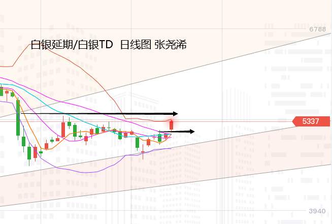 张尧浠：鲍威尔助推刺激剧升、黄金多头关注云顶回撤风险