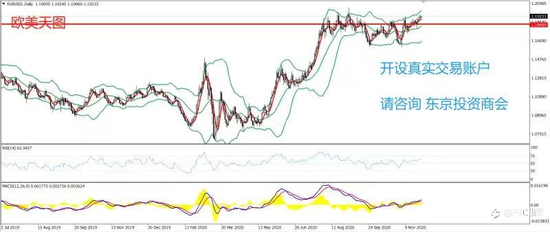 2020年11月27日 今日汇评