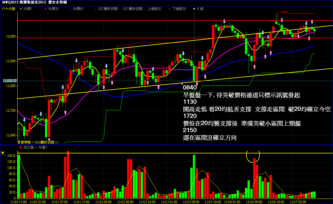 20201117那斯達克