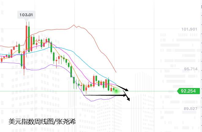张尧浠：债务问题暗藏多头动力、黄金关注周阻力1888