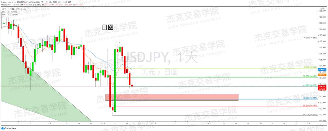 [11月18日策略]黄金/原油/英镑/欧元/美日/澳元/标普/BTC/BCH