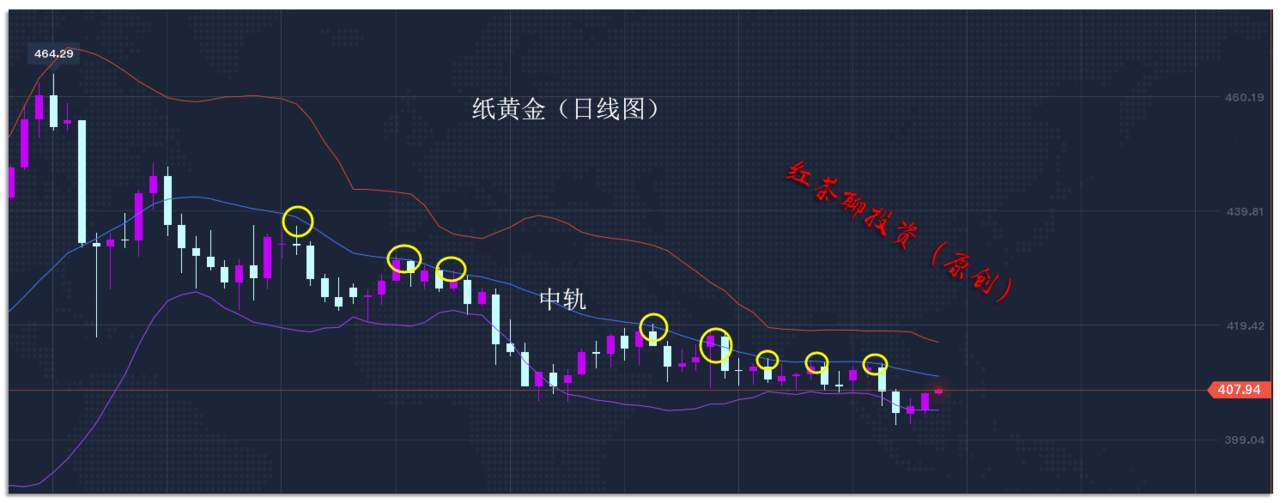 11.3早茶：美元指数上行受阻，黄金白银可借势发威