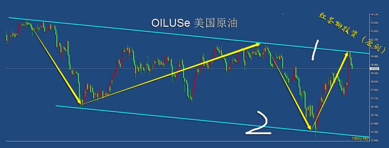 11.10早茶：为什么黄金白银双双大跌，国际原油却大幅反弹？