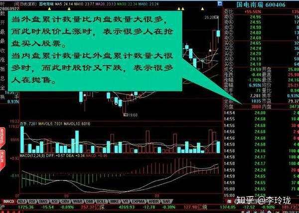 退役操盘手公开暗语大全：27张图让你看清盘口语言，庄家破口大骂