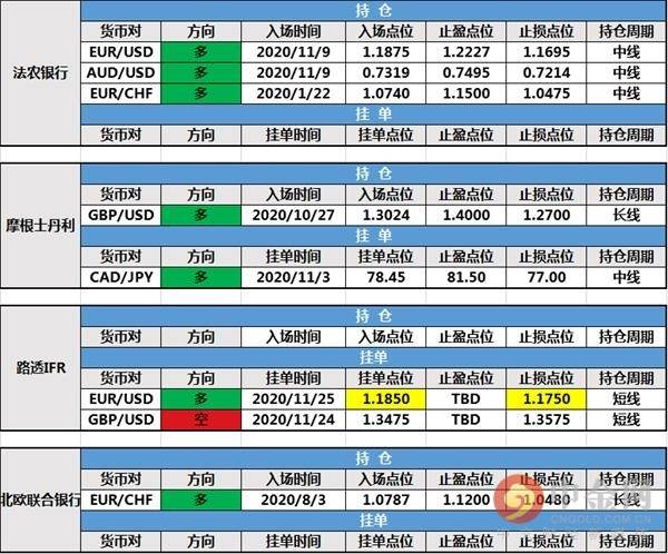 11月30日投行持仓报告：摩根士丹利持仓提前出局，路透IFR修改挂单