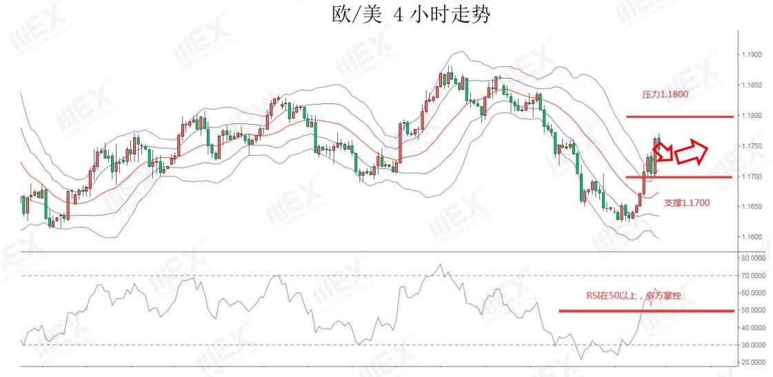 MEXGroup：美元重现抛压，但美国大选结果出炉前仍需谨慎