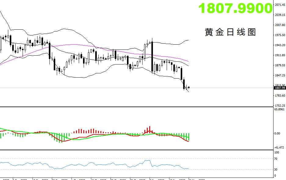 【黄金篇】：听说黄金可以买涨了！