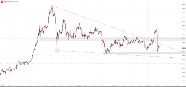 LIỆU MỘT VẮC-XIN COVID-19 CÓ ĐỦ ĐỂ GIẾT CHẾT KỊCH BẢN TĂNG GIÁ CỦA VÀNG