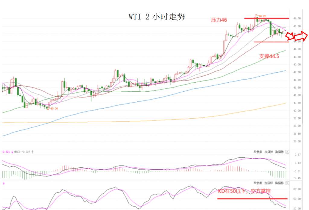 MEXGroup：晚间简报2020-11-27
