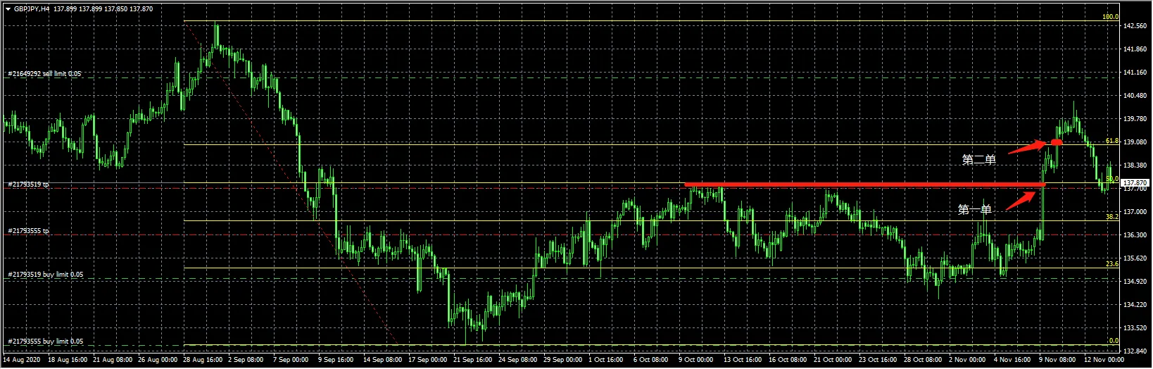 11-13  GBPJPY  平仓总结