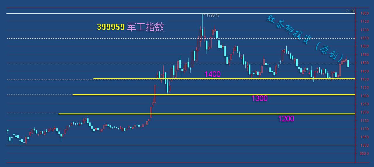 11.26早评：电信运营已到潜伏期，煤炭板块将迎来第4浪回调