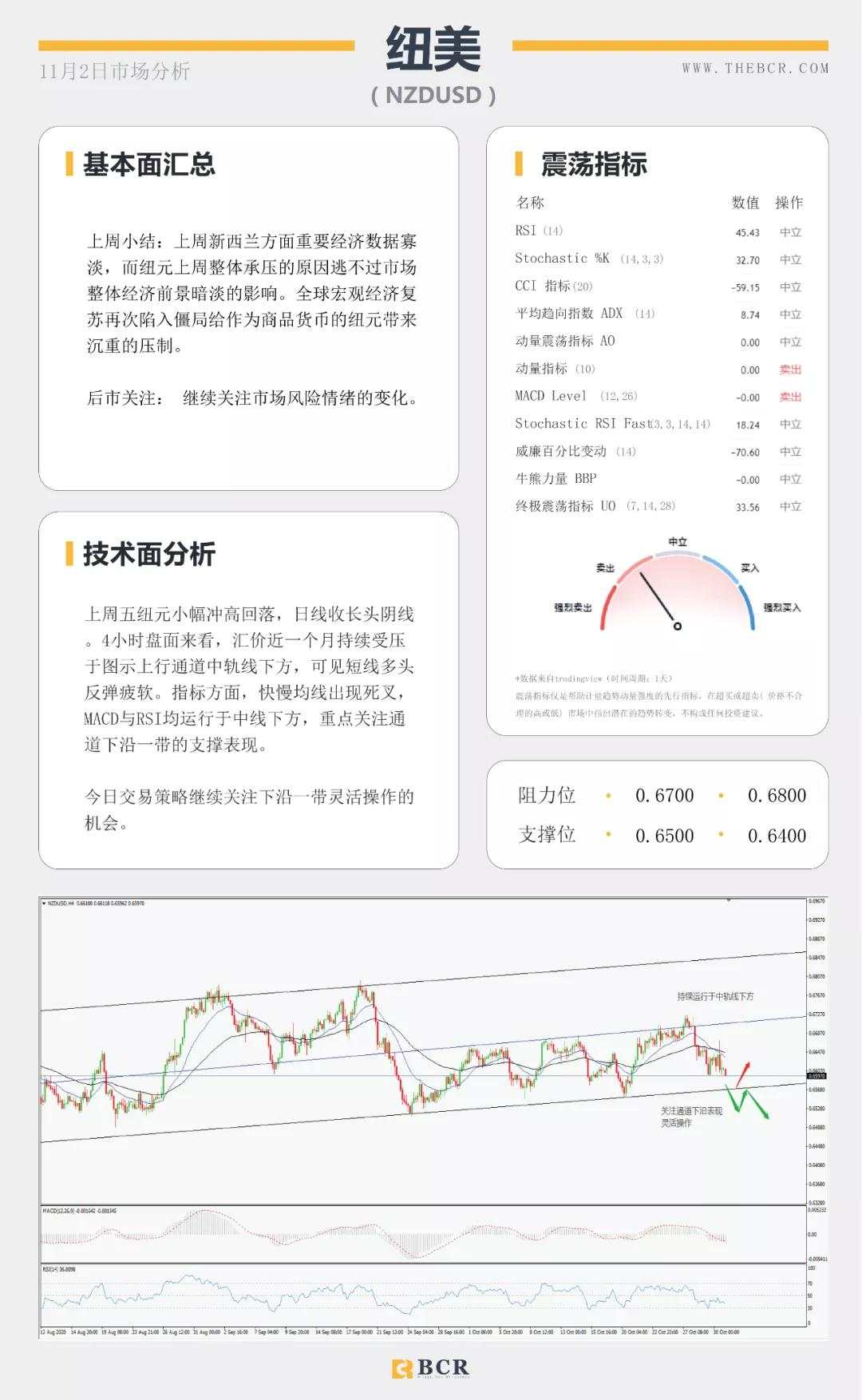BCR11.2日国际货币、黄金、原油市场分析