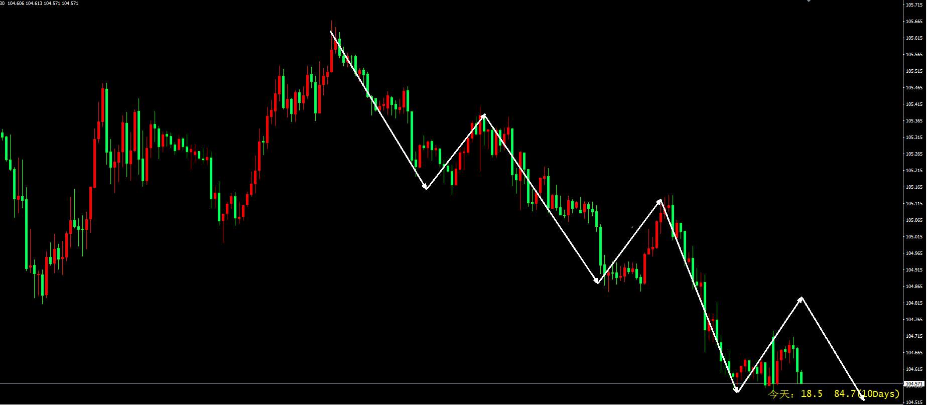 OPEC+本周或公布新行动
