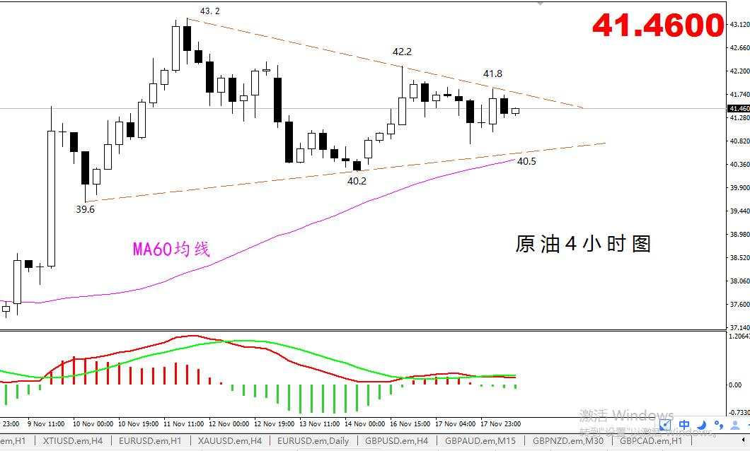 【原油篇】：OPEC+减产再延长，EIA晚间操作建议