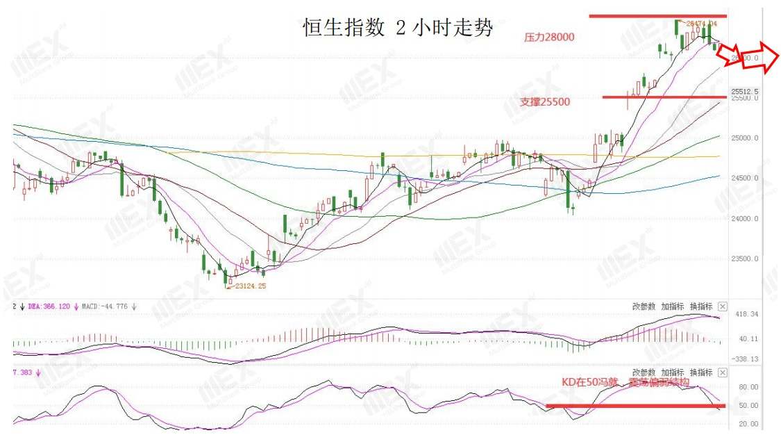 MEXGroup：市场风险情绪下降，英欧谈判仍存重大分歧，英镑回落80余点