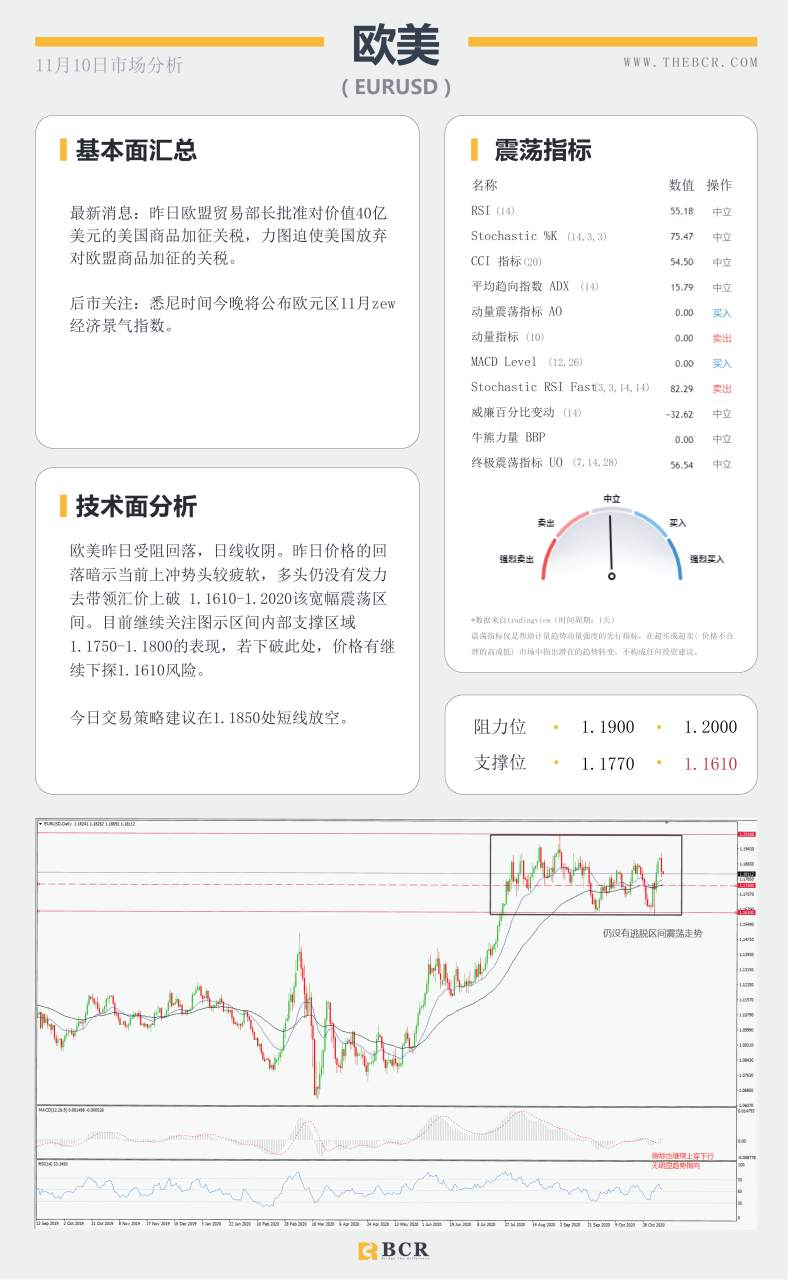 【百汇BCR今日市场分析2020.11.10】疫苗进展引发黄金崩盘，避风港外流日元惨遭抛售