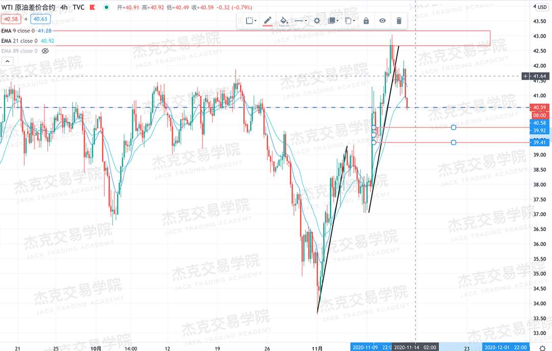 [11月13日策略]黄金/原油/英镑/欧元/美日/澳元/标普/BTC/BCH