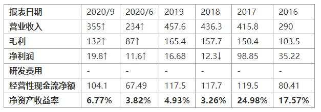 MEXGroup：欧美股市大涨，但美国选情仍然胶着