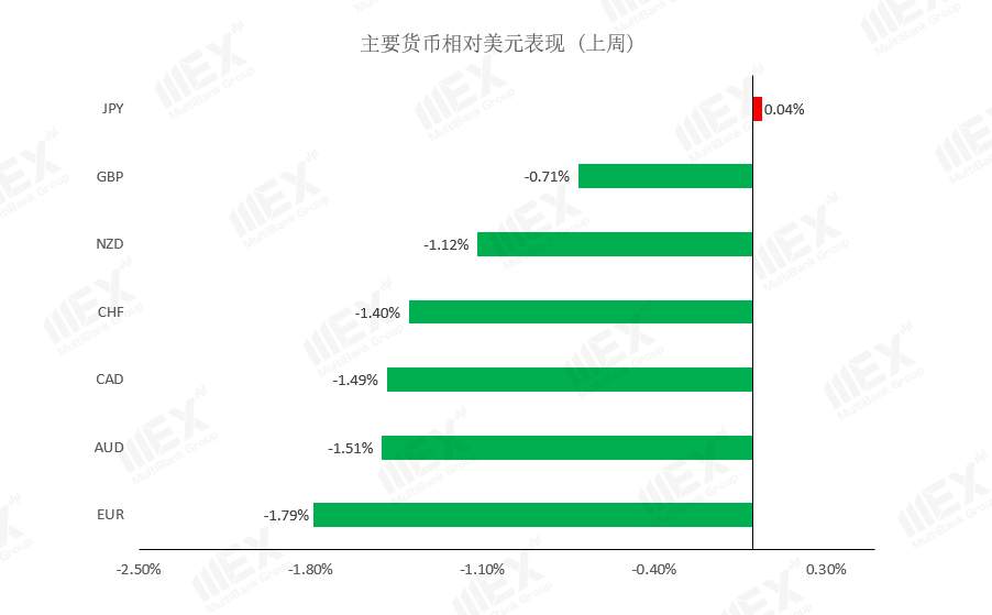 MEXGroup：每周策略2020-11-02