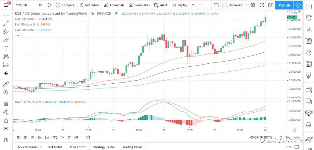 DAILY NOTION: EOS, Stellar's Lumen, and Tron's TRX
