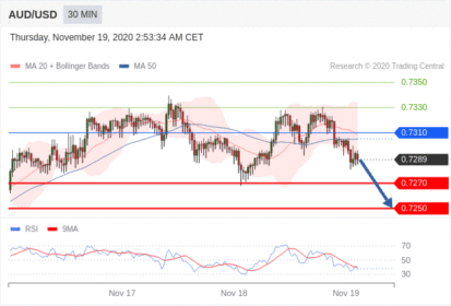 （11月19日）今日Just2Trade捷仕分析师观点