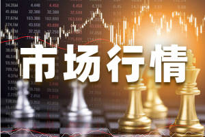 金价 支撑 会议纪要 情绪 新冠 风险