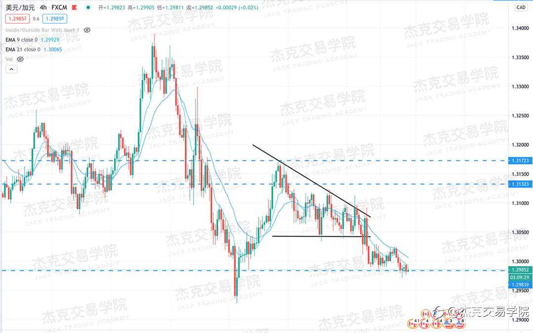 [11月30日策略]黄金/原油/英镑/欧元/美日/澳元/标普/BTC/BCH