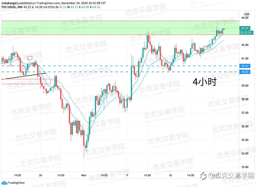 [11月24日策略]黄金/原油/英镑/欧元/美日/澳元/标普/BTC/BCH