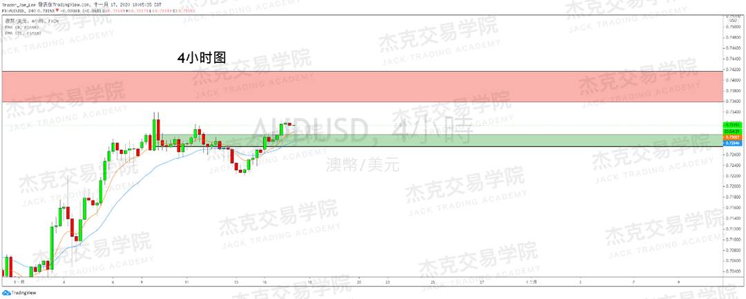 [11月17日策略]黄金/原油/英镑/欧元/美日/澳元/标普/BTC/BCH