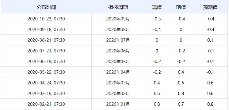 百味财经：日本全国核心CPI年率坚定地徘徊在零值以下