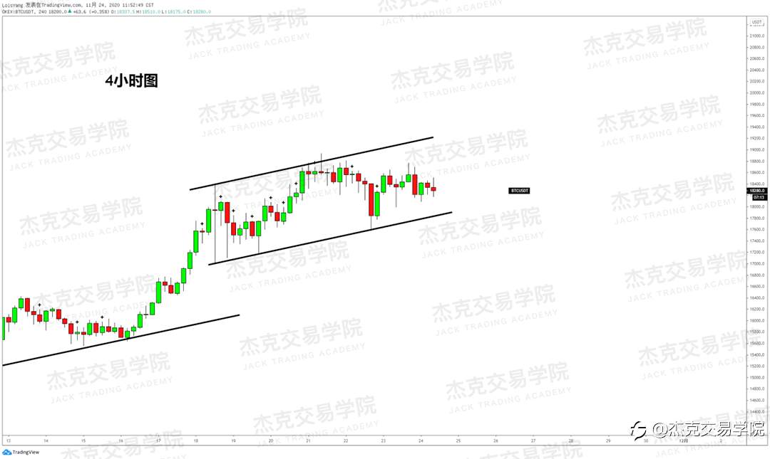 [11月24日策略]黄金/原油/英镑/欧元/美日/澳元/标普/BTC/BCH