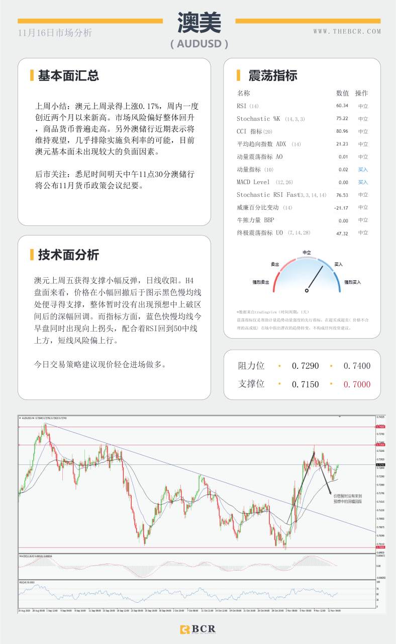 【百汇BCR今日市场分析2020.11.16】美国大选悬而未决，全球经济复苏蹒跚