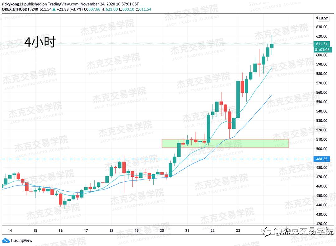 [11月24日策略]黄金/原油/英镑/欧元/美日/澳元/标普/BTC/BCH