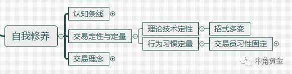 缠中说禅与我的十年交易