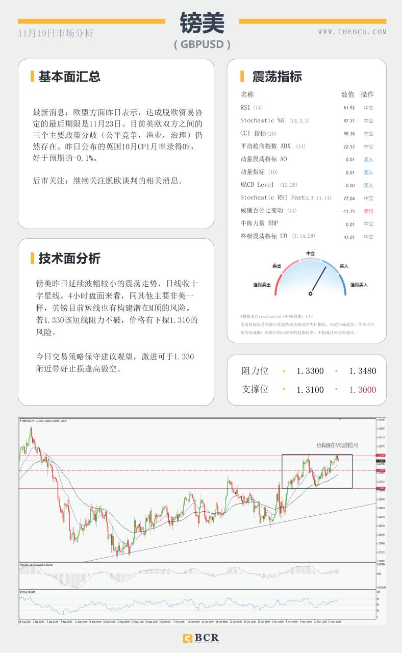 【百汇BCR今日市场分析2020.11.19】新冠疫苗进展连连，美指警惕短线双底