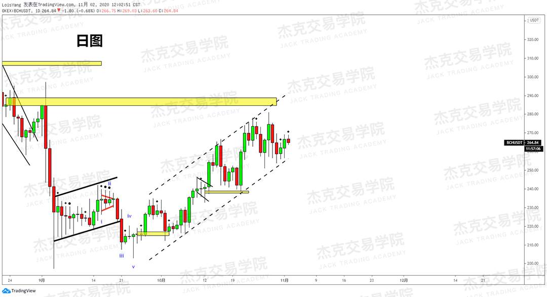 [11月2日策略]黄金/原油/英镑/欧元/美日/澳元/标普/BTC/BCH