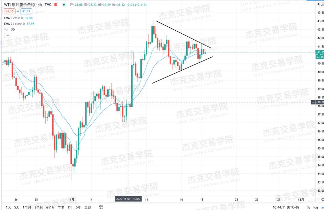 [11月18日策略]黄金/原油/英镑/欧元/美日/澳元/标普/BTC/BCH