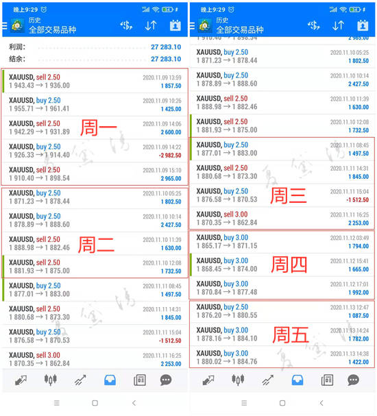 夏黛清：11.16黄金多头策略依旧，原油逢低做多！