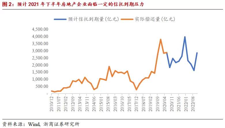 “压降融资类信托规模”刷屏，到底影响有多大？