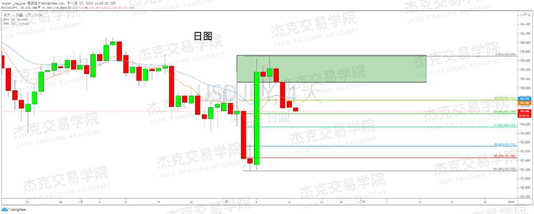 [11月17日策略]黄金/原油/英镑/欧元/美日/澳元/标普/BTC/BCH