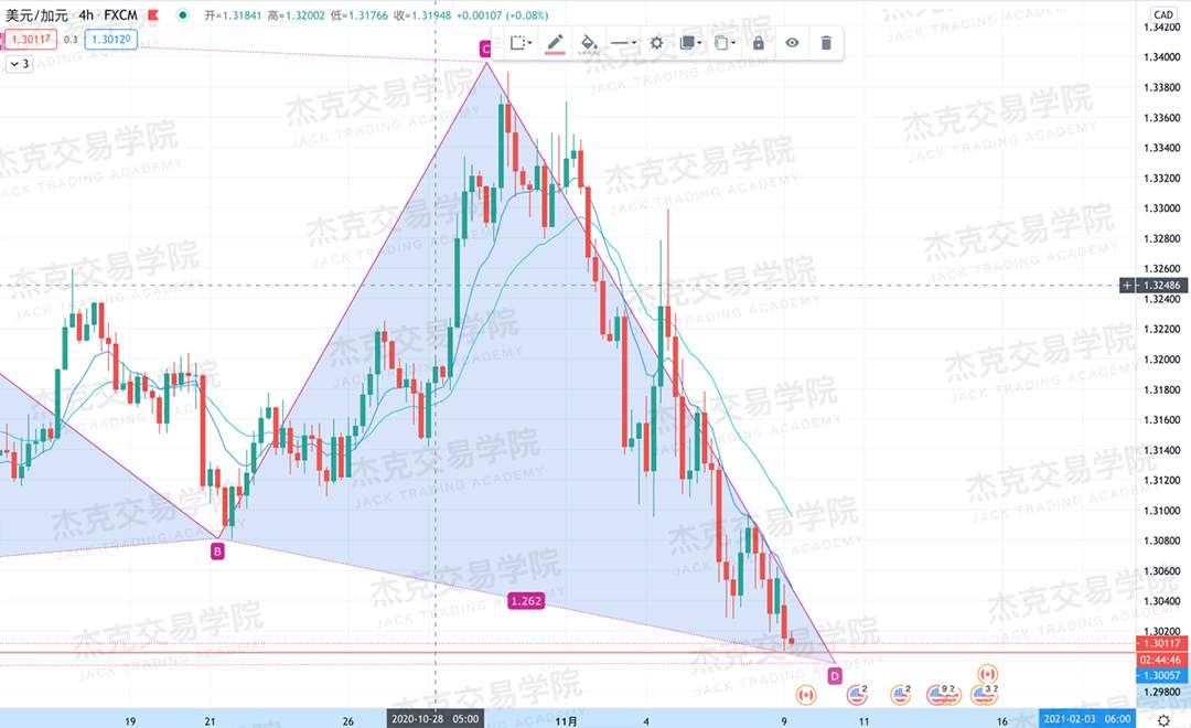 [11月9日策略]黄金/原油/英镑/欧元/美日/澳元/标普/BTC/BCH