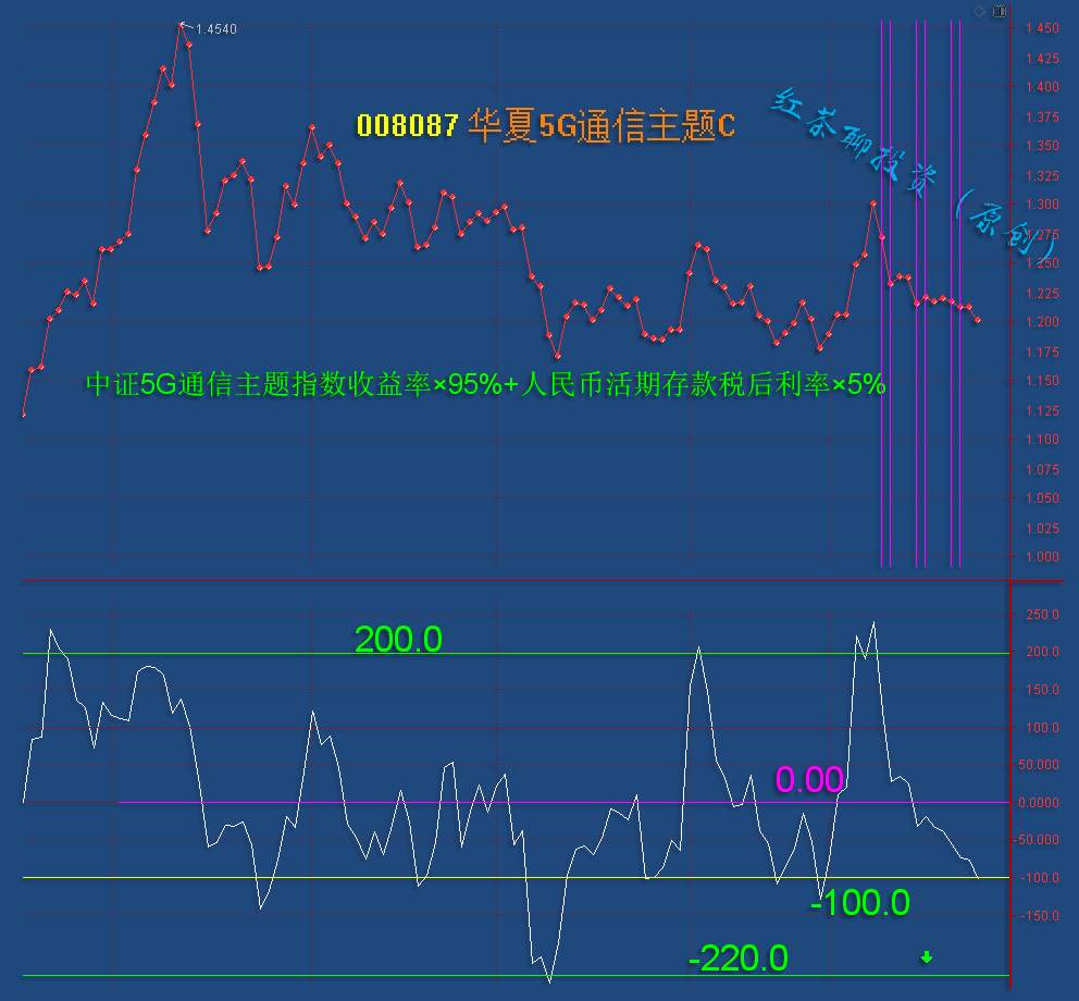 11.26英雄帖：最快在今天下午市场将迎来绝地反击