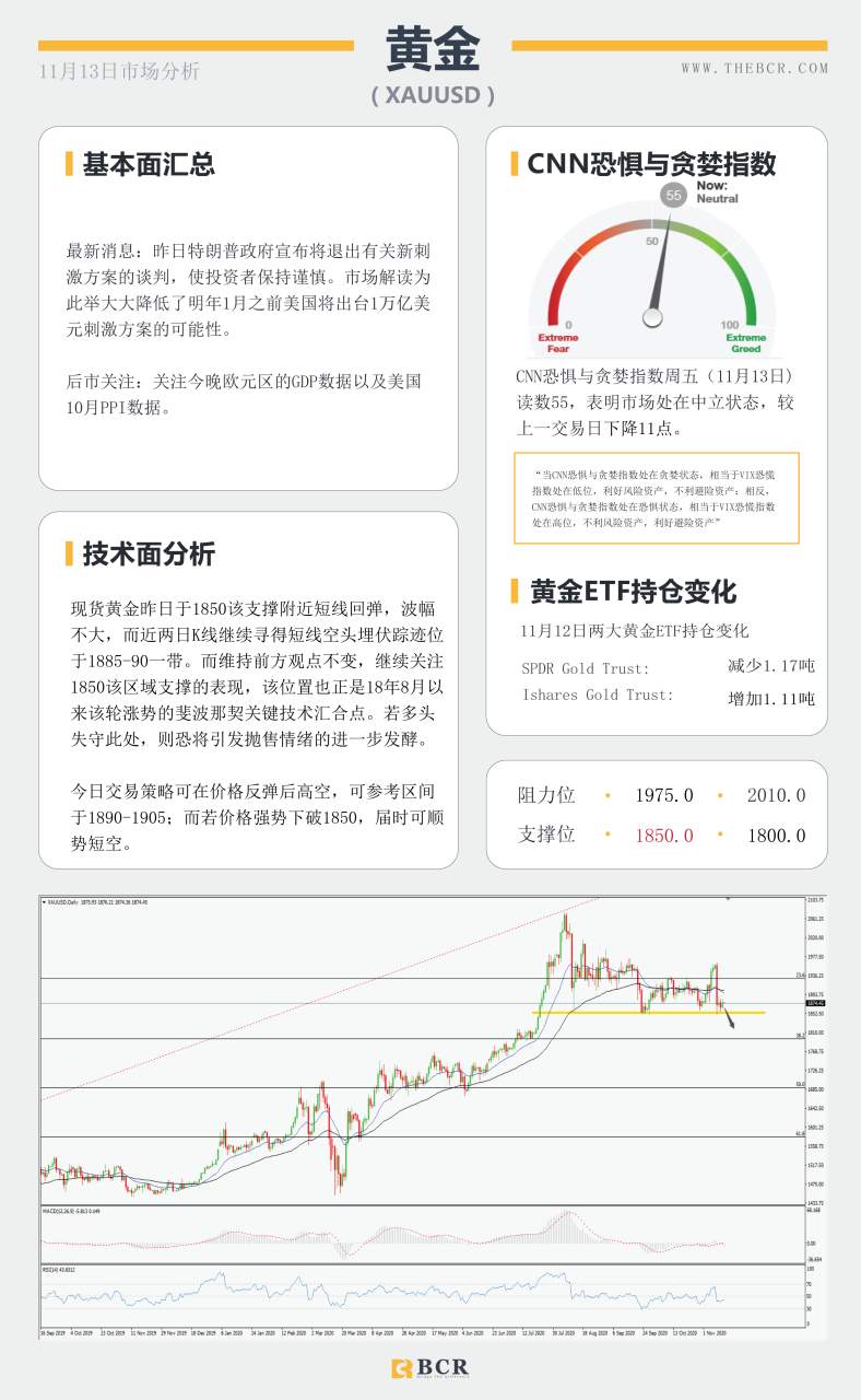 【百汇BCR今日市场分析2020.11.13】油价反弹之路压制重重，脱欧再陷泥潭英镑回落